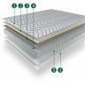Матрас Brand-hill BR-09 140 х 200
