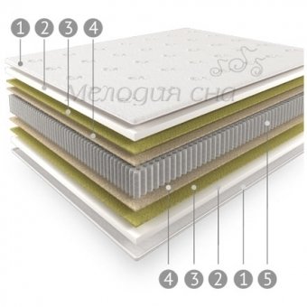 Матрас Life-Lasting LF-01 120x200 Матрас Life-Lasting LF-01 120x200