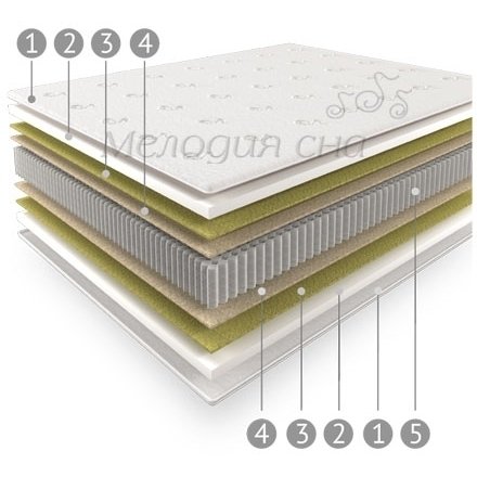 Матрас Life-Lasting LF-01 120x200 Матрас Life-Lasting LF-01 120x200