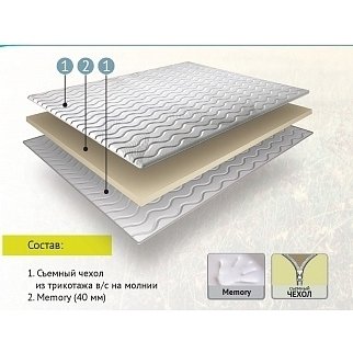 Топпер MEMORY 110x200 Топпер MEMORY 110x200
