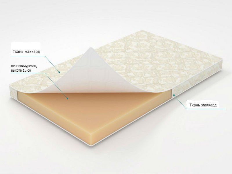 Saltea de Burete H - 15 см  600*1800