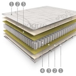 Матрас Elite-sisal Adaptive EL-31 120 х 200 Матрас Elite-sisal Adaptive EL-31 120 х 200