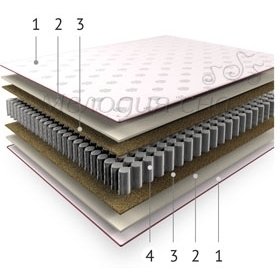 Матрас Energy Fresh EN-01 180 х 200