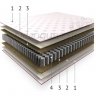 Матрас Energy Fresh EN-01 180 х 200