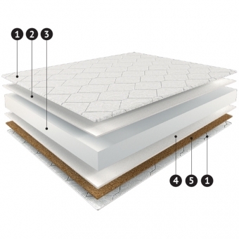 Матрас Extra-line ЕХ-20   90 х 190